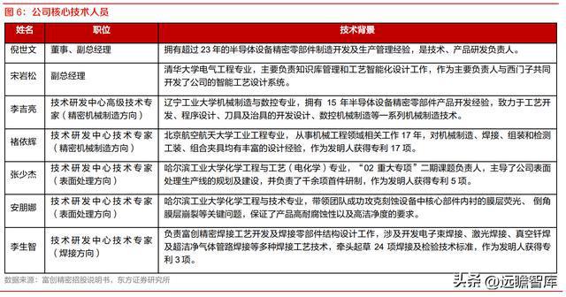 半导体设备零部件国内龙头富创精密：空间广阔国产替BBIN BBIN宝盈代加速(图9)