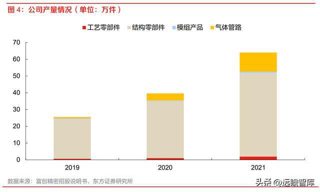 半导体设备零部件国内龙头富创精密：空间广阔国产替BBIN BBIN宝盈代加速(图6)