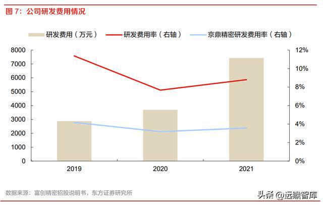 半导体设备零部件国内龙头富创精密：空间广阔国产替BBIN BBIN宝盈代加速(图10)