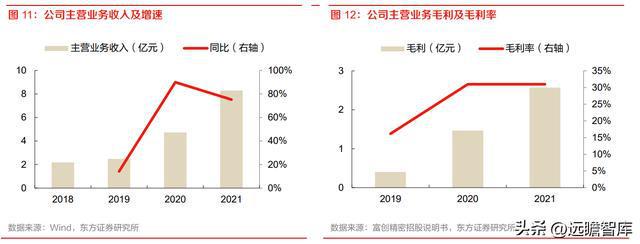 半导体设备零部件国内龙头富创精密：空间广阔国产替BBIN BBIN宝盈代加速(图13)
