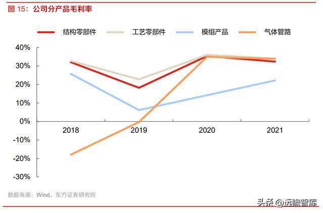半导体设备零部件国内龙头富创精密：空间广阔国产替BBIN BBIN宝盈代加速(图15)