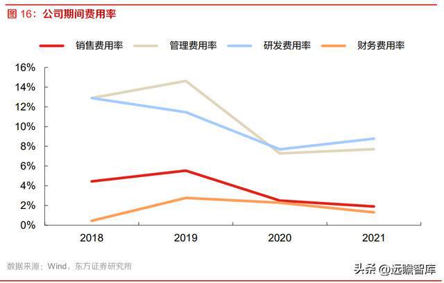 半导体设备零部件国内龙头富创精密：空间广阔国产替BBIN BBIN宝盈代加速(图16)