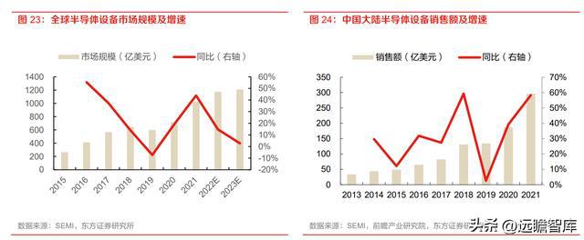 半导体设备零部件国内龙头富创精密：空间广阔国产替BBIN BBIN宝盈代加速(图22)