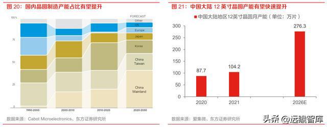 半导体设备零部件国内龙头富创精密：空间广阔国产替BBIN BBIN宝盈代加速(图20)