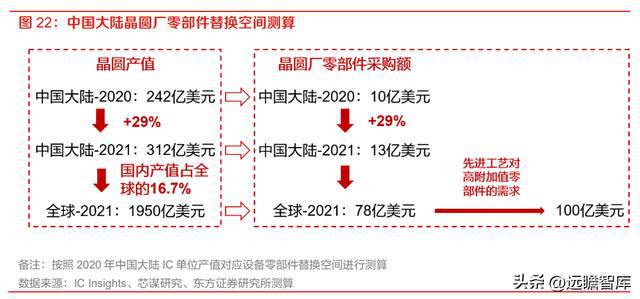 半导体设备零部件国内龙头富创精密：空间广阔国产替BBIN BBIN宝盈代加速(图21)