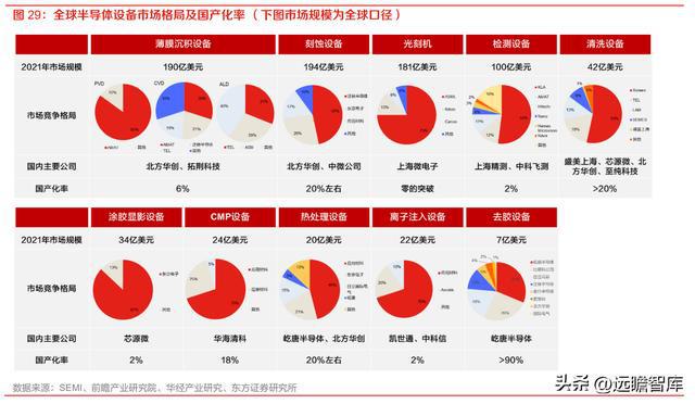 半导体设备零部件国内龙头富创精密：空间广阔国产替BBIN BBIN宝盈代加速(图25)