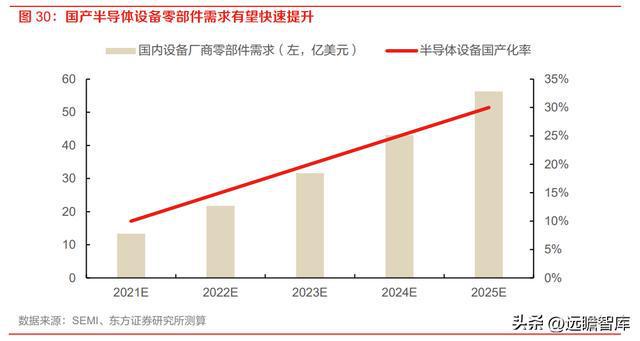 半导体设备零部件国内龙头富创精密：空间广阔国产替BBIN BBIN宝盈代加速(图26)