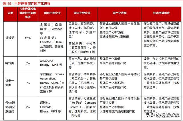 半导体设备零部件国内龙头富创精密：空间广阔国产替BBIN BBIN宝盈代加速(图32)