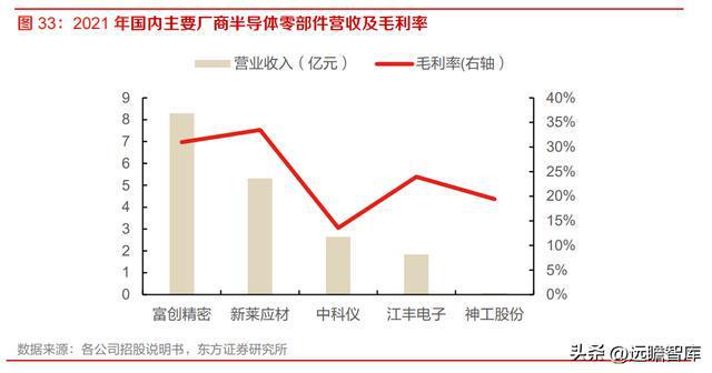 半导体设备零部件国内龙头富创精密：空间广阔国产替BBIN BBIN宝盈代加速(图30)