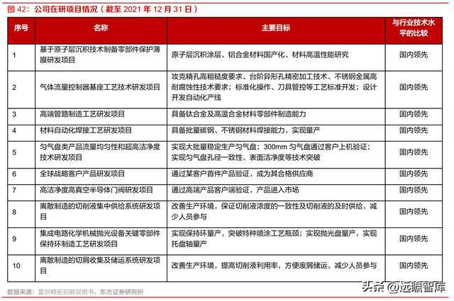 半导体设备零部件国内龙头富创精密：空间广阔国产替BBIN BBIN宝盈代加速(图40)