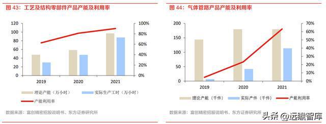 半导体设备零部件国内龙头富创精密：空间广阔国产替BBIN BBIN宝盈代加速(图41)