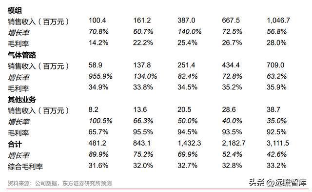 半导体设备零部件国内龙头富创精密：空间广阔国产替BBIN BBIN宝盈代加速(图45)