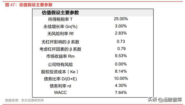 半导体设备零部件国内龙头富创精密：空间广阔国产替BBIN BBIN宝盈代加速(图46)