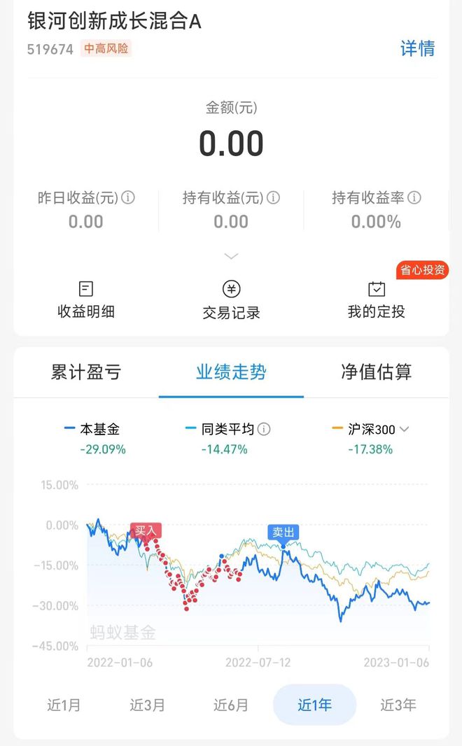 半导体翻红这是今年我布局的第三只基金一旦风口来了何止翻倍BBIN BBIN宝盈集团(图4)