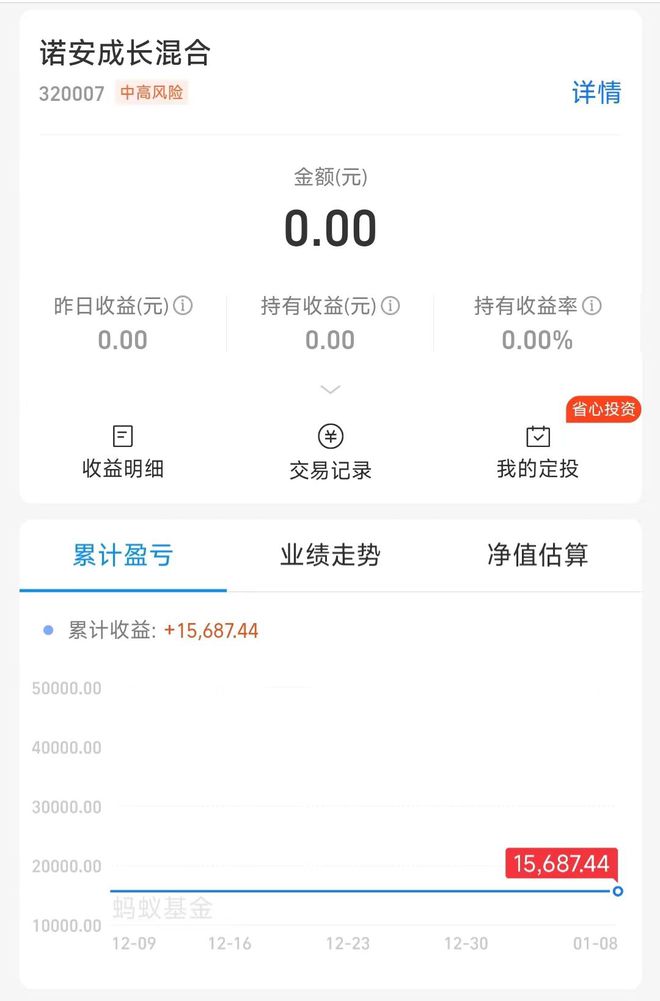 半导体翻红这是今年我布局的第三只基金一旦风口来了何止翻倍BBIN BBIN宝盈集团(图3)