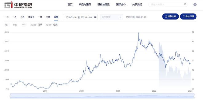 半导体翻红这是今年我布局的第三只基金一旦风口来了何止翻倍BBIN BBIN宝盈集团(图5)