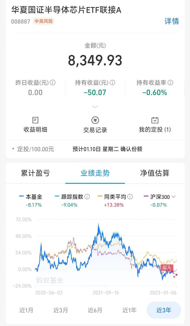 半导体翻红这是今年我布局的第三只基金一旦风口来了何止翻倍BBIN BBIN宝盈集团(图6)