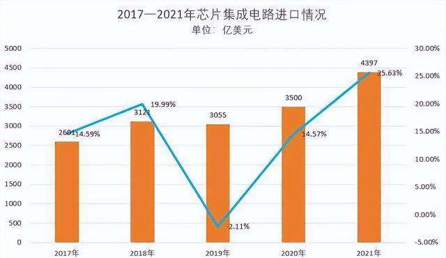 BBIN BBIN宝盈集团美国半导体行业怎么了？一个季度亏损近107万亿800家企业裁员(图10)