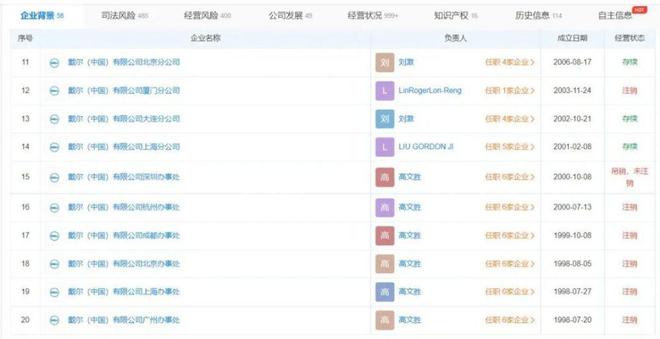 无锡半导体工厂起火；戴尔注销国内多家分公司；华为投入研发BBIN BBIN宝盈集团金额排名全球第四(图2)