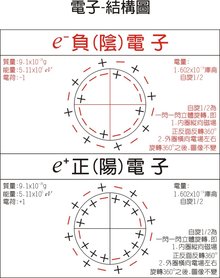 BBIN BBIN宝盈半导体_360百科(图3)