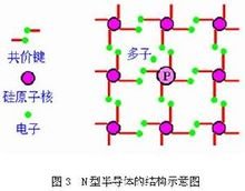 BBIN BBIN宝盈半导体_360百科(图5)