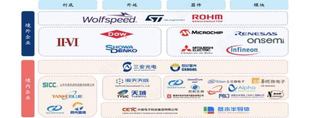 BBIN BBIN宝盈第三代半导体弯道超车(图4)