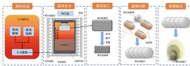 BBIN BBIN宝盈第三代半导体弯道超车(图3)