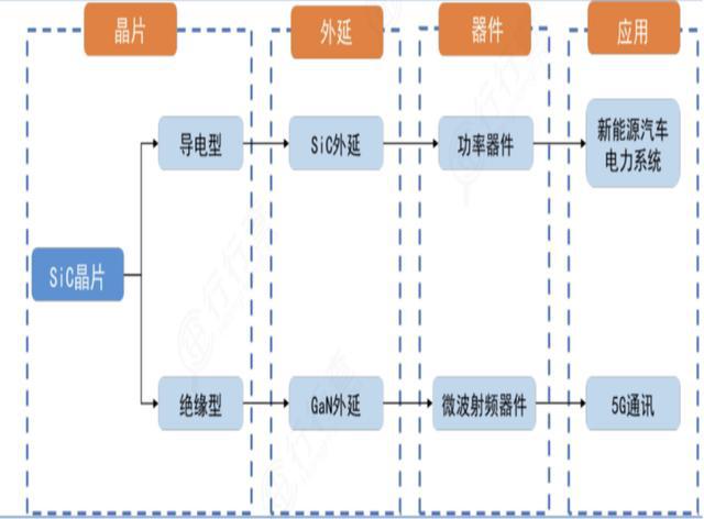 BBIN BBIN宝盈第三代半导体弯道超车(图2)