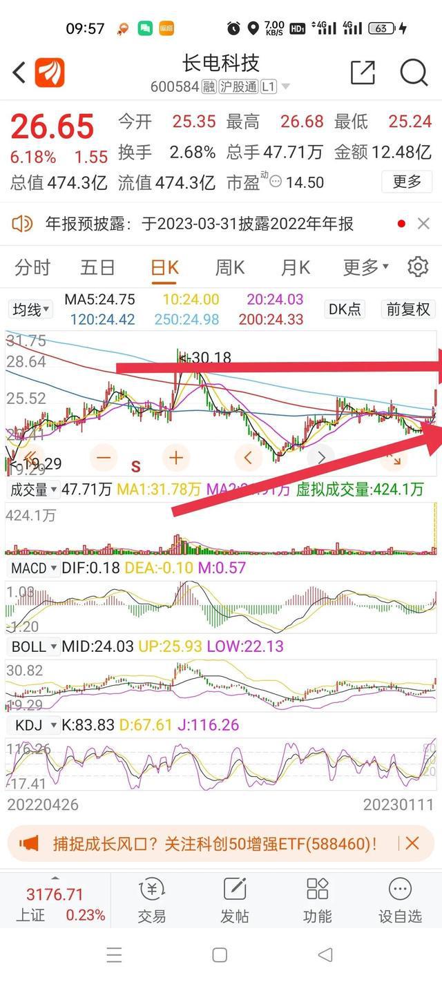晚上整理了低位半导体黄金个股半导体板块继BBIN BBIN宝盈续冲高1月10号