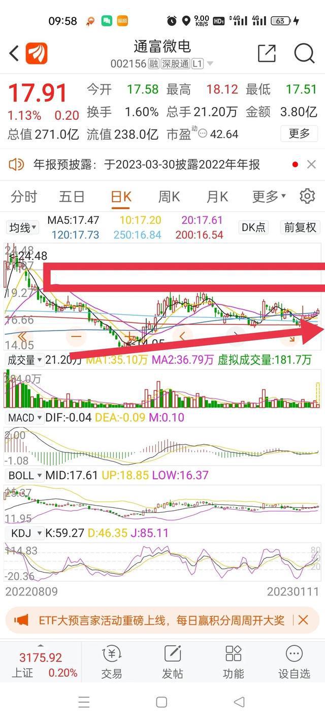 晚上整理了低位半导体黄金个股半导体板块继BBIN BBIN宝盈续冲高1月10号(图2)