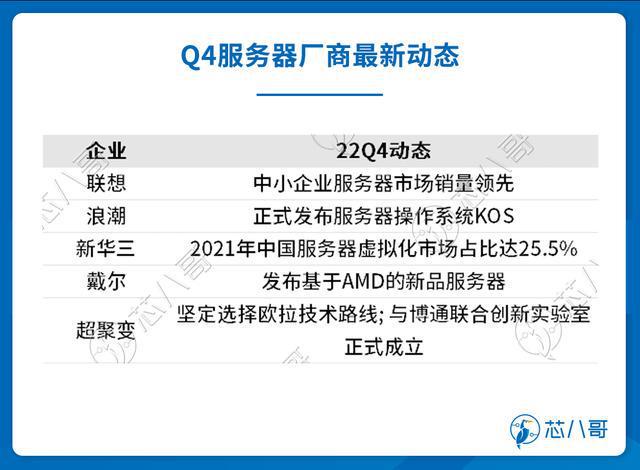 电子元器件销售行情分析与预判 2022BBIN BBIN宝盈集团年Q4(图21)