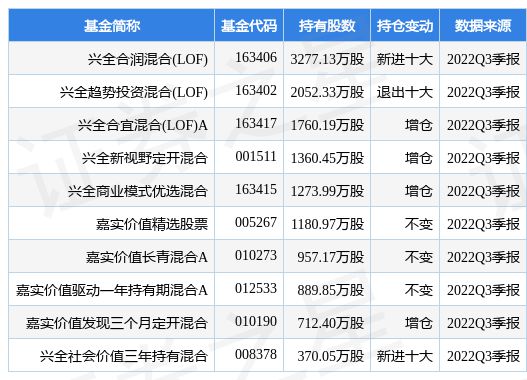 鹏鼎控股最新公告：拟以136亿美元礼鼎半导体BBIN BBIN宝盈