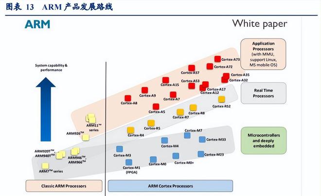 BBIN BBIN宝盈集团2022年半导体行业深度研究报告（下）(图1)
