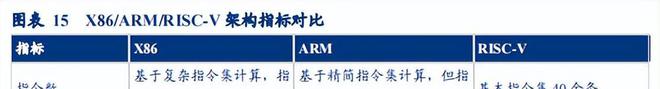 BBIN BBIN宝盈集团2022年半导体行业深度研究报告（下）(图3)
