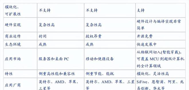 BBIN BBIN宝盈集团2022年半导体行业深度研究报告（下）(图4)
