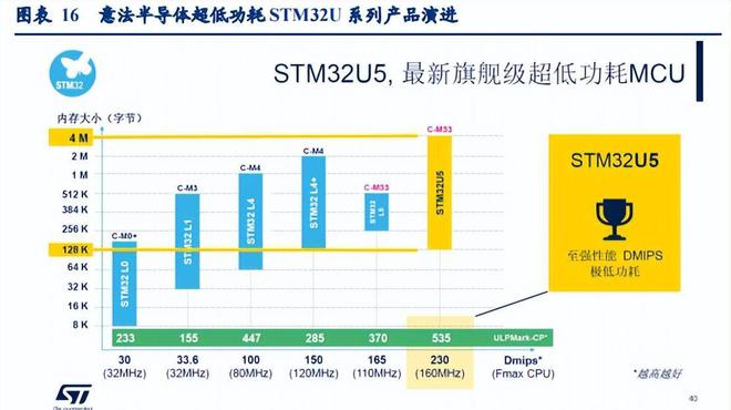 BBIN BBIN宝盈集团2022年半导体行业深度研究报告（下）(图5)