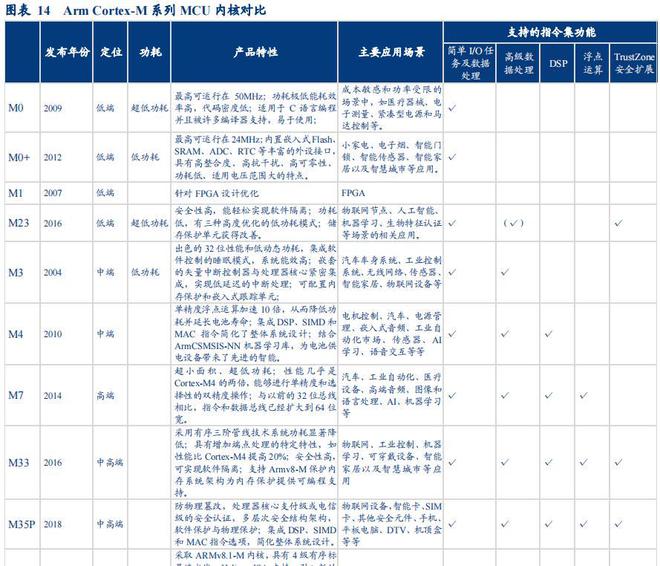 BBIN BBIN宝盈集团2022年半导体行业深度研究报告（下）(图2)