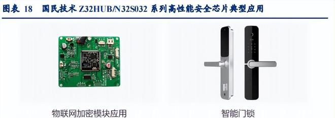 BBIN BBIN宝盈集团2022年半导体行业深度研究报告（下）(图7)