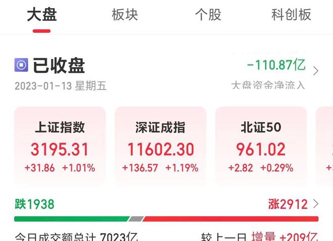 1月13日BBIN BBIN宝盈基金操作减了医药继续加仓半导体和军工(图1)