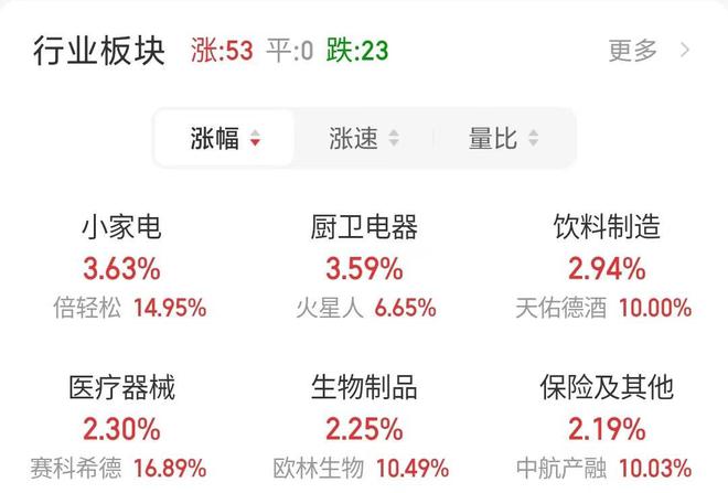 1月13日BBIN BBIN宝盈基金操作减了医药继续加仓半导体和军工(图2)