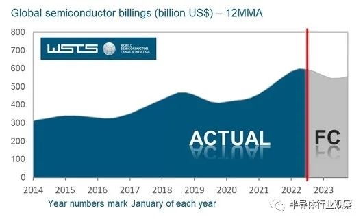 中国半导体销售 同BBIN BBIN宝盈集团比大跌212%