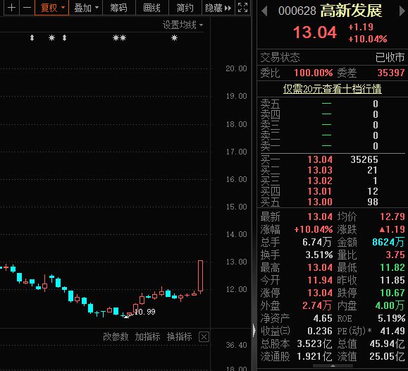半导体概念多股涨停建筑企业转型入局BBIN BBIN宝盈！分析师看好行业触底上行(图4)