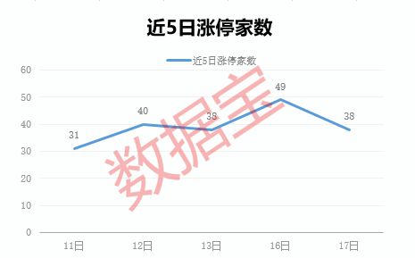 半导体概念多股涨停建筑企业转型入局BBIN BBIN宝盈！分析师看好行业触底上行(图2)