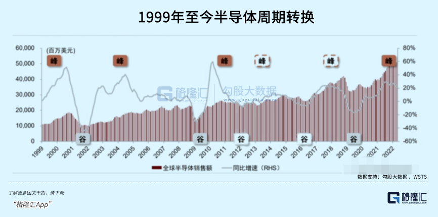 半导体的买点可能不远了BBIN BBIN宝盈集团