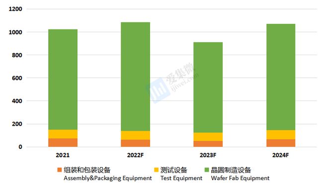 国内半导体BBIN BBIN宝盈集团设备厂商“自生力”强多个细分领域完成高程度国产替代(图2)