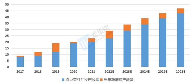 国内半导体BBIN BBIN宝盈集团设备厂商“自生力”强多个细分领域完成高程度国产替代(图3)