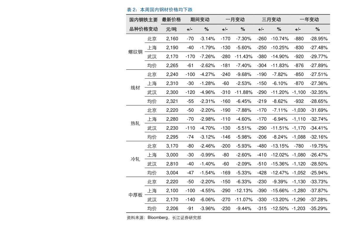 半导体有哪些（半导体基础知识）BBIN BBIN宝盈集团(图4)
