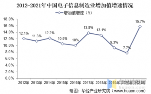 富信电子：高品质发展应对行业内卷不忘初心迎战市场BBIN BBIN宝盈(图1)