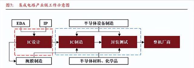 BBIN BBIN宝盈半导体底部放量反转：模拟芯片低位三龙头深度分析