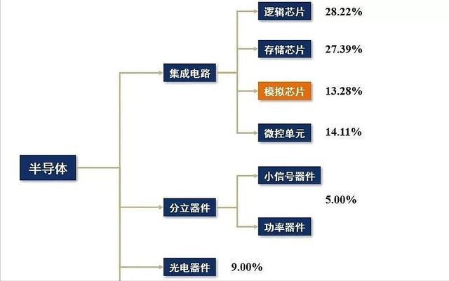 BBIN BBIN宝盈半导体底部放量反转：模拟芯片低位三龙头深度分析(图7)